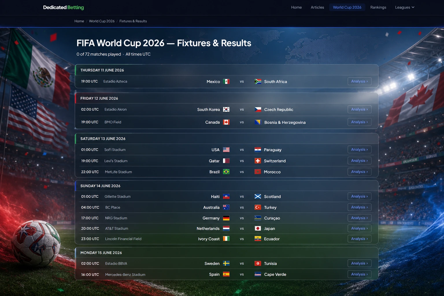Dark graphic showing World Cup 2026 fixture schedule dates from June 11 to July 19 2026