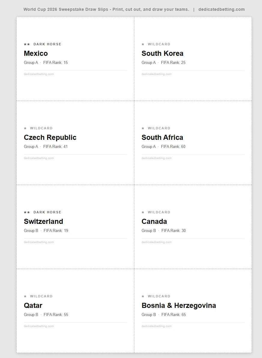 Preview of the World Cup 2026 sweepstake draw slips - 8 per A4 page with team name, group, FIFA rank and tier label